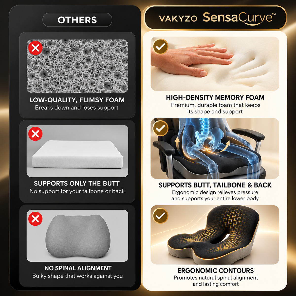 SensaCurve™ - Premium Contoured Seat & Lumbar Support System